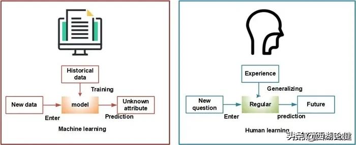 健澜科技：人工智能助力检验医学发展，AI在医疗检验领域大放异彩
