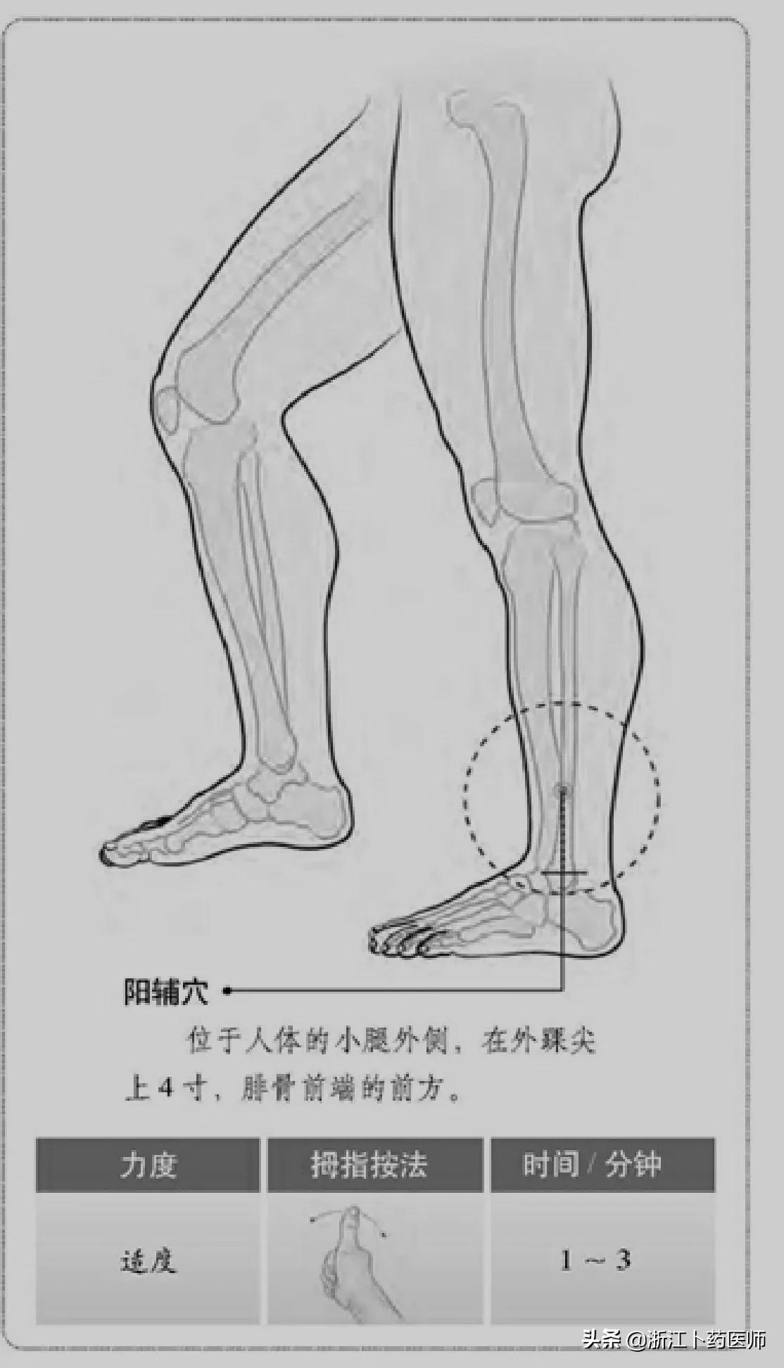 腰部冰冷酸痛怎么回事,腰部冰凉僵硬