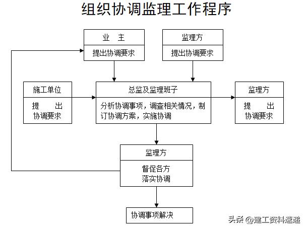 工程监理单位监理人员岗位职责,监理人员角色及岗位职责内容