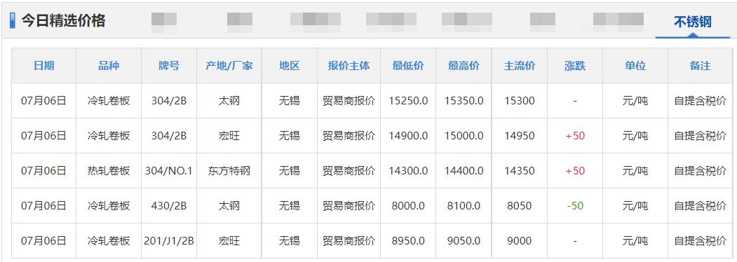 锌铅价格最新行情今日,铜锌价格最新消息