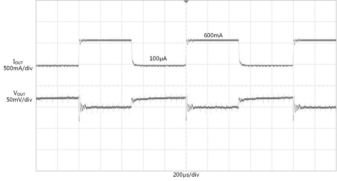 8m05bg线性稳压器,高质量低压差线性稳压器推荐厂家