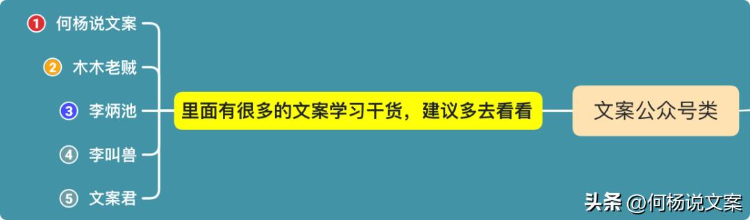 6种文案工具,最实用的文案工具