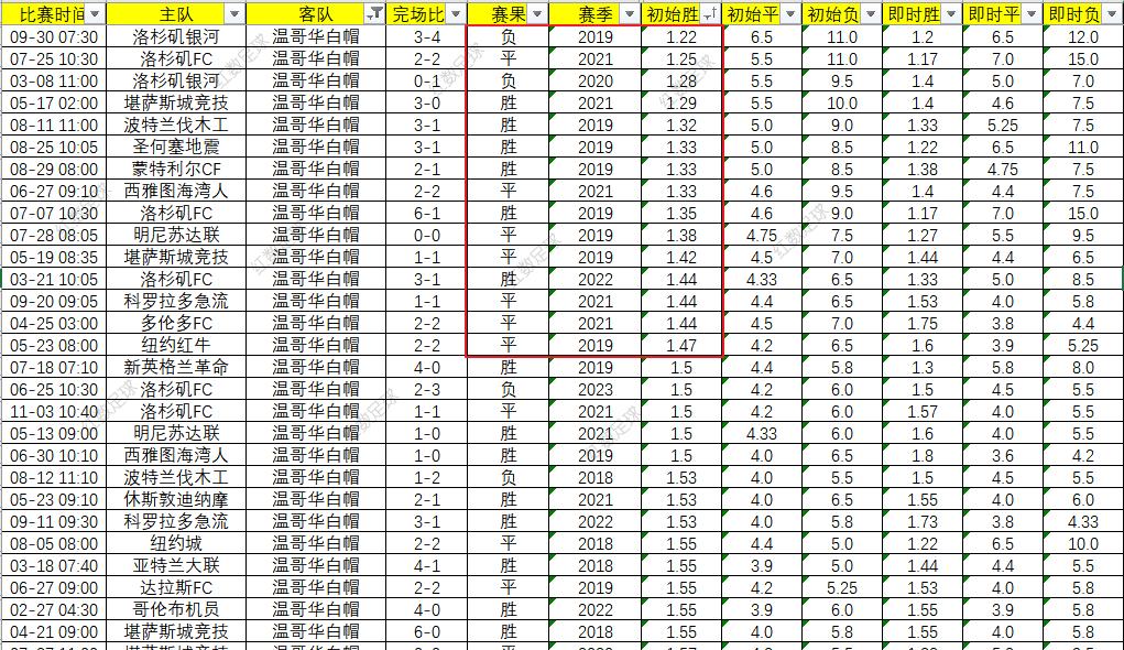 追随传奇的脚步梅西,2024美职联梅西进球数排行