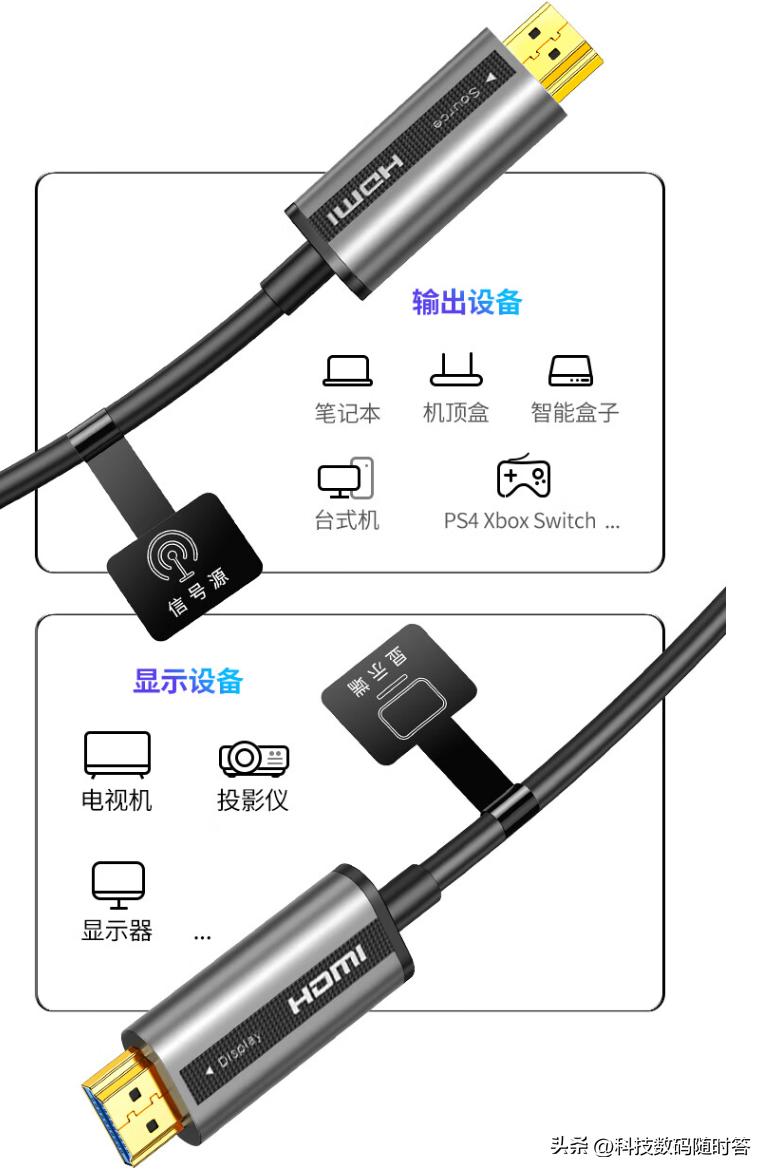 光纤hdmi线没有你想的那么简单,hdmi光纤线与hdmi普通线怎么区分