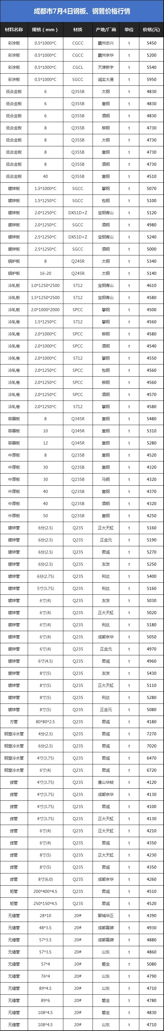 四川钢材水泥价格行情,钢材水泥价格2022年价格走势成都