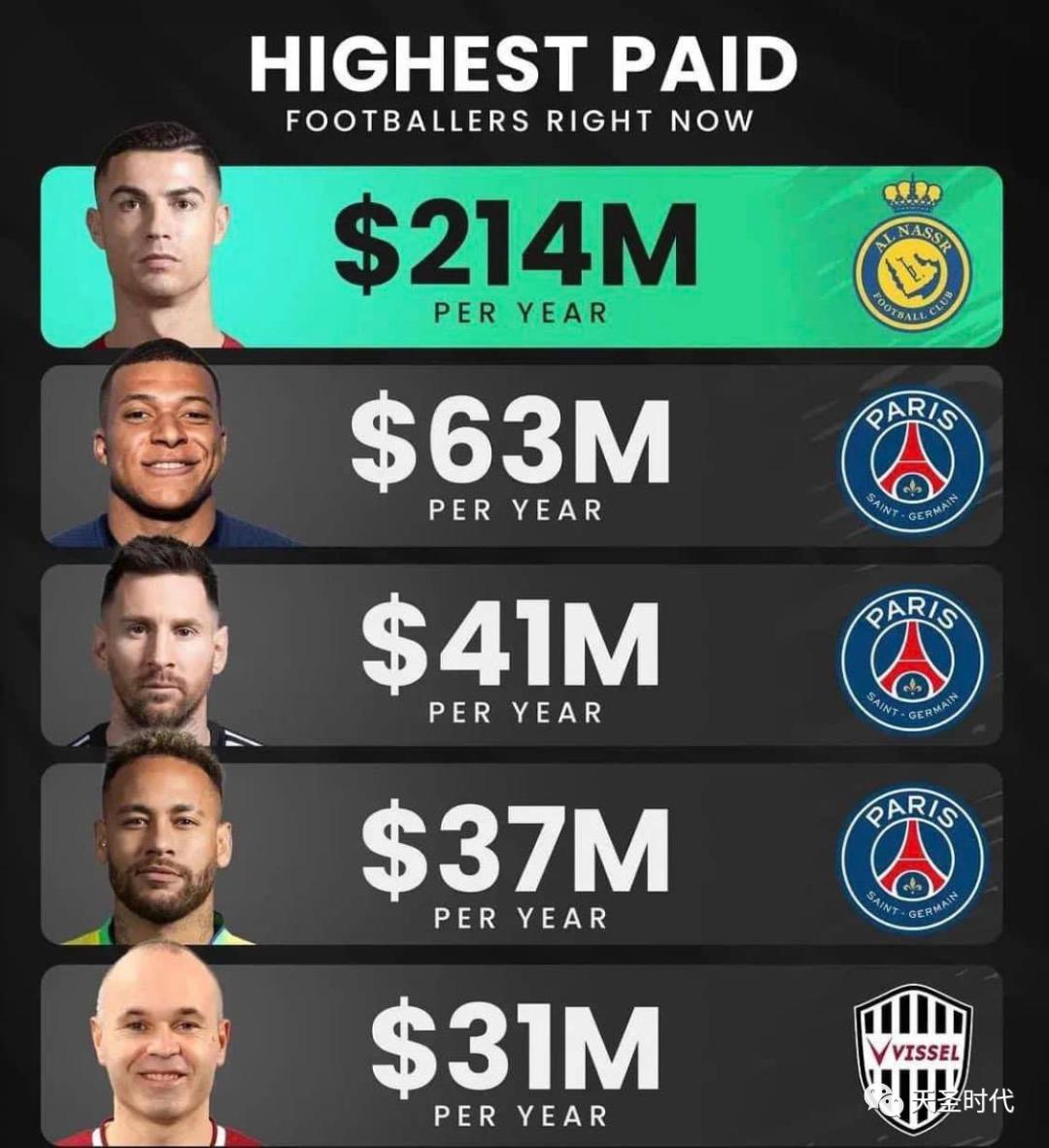 欧洲足球竞争激烈,欧洲足球最新转会市场一览