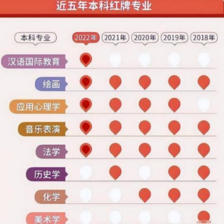 为什么不建议低分的学法学,报考法学需要什么条件