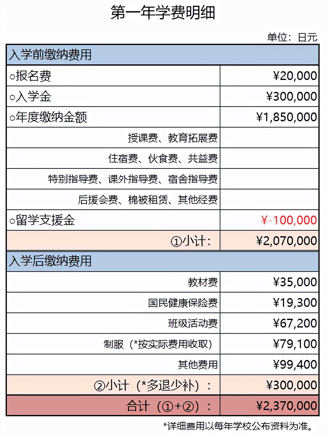 留学日本需要什么条件,现在去日本留学合适吗