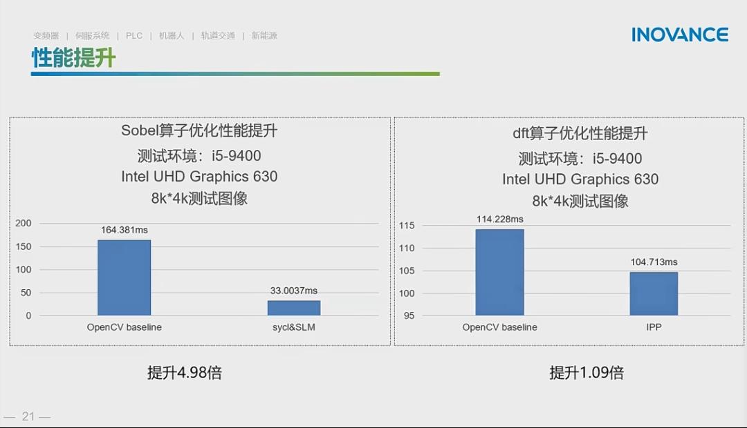 南京汇川视觉公司,南京汇川工业视觉技术有限公司
