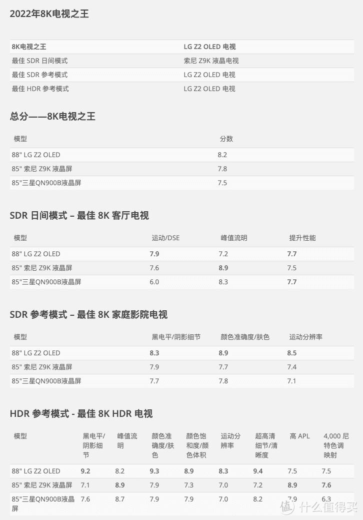 索尼a95k和lgc2,索尼电视a95k和z9k