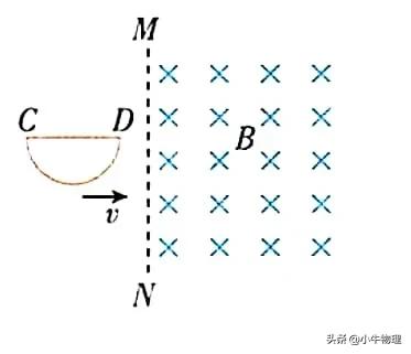 感应电动势e和u的关系,电动势e=blv中v是指什么