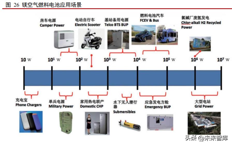 镁电池技术重大突破,镁电池前景