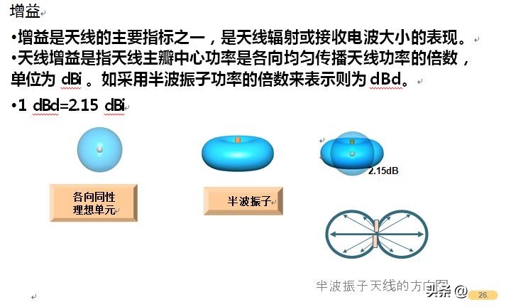 基站防雷接地模块,基站天线避雷