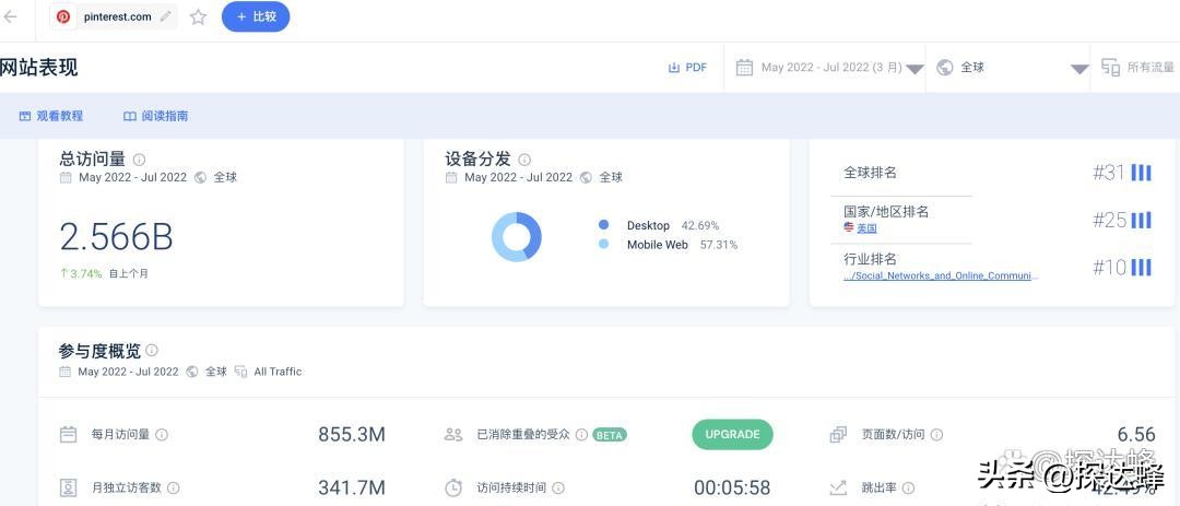 pinterest网站注册,pinterest是什么软件及其使用方法