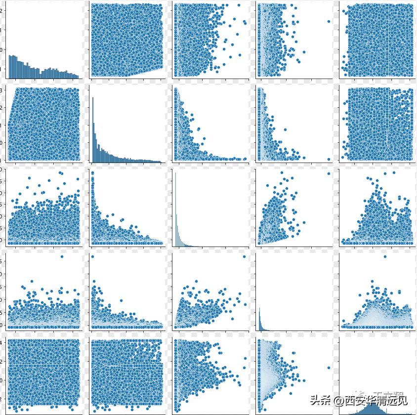 rfm模型是客户价值分析的常用工具,应用rfm模型进行客户价值分析