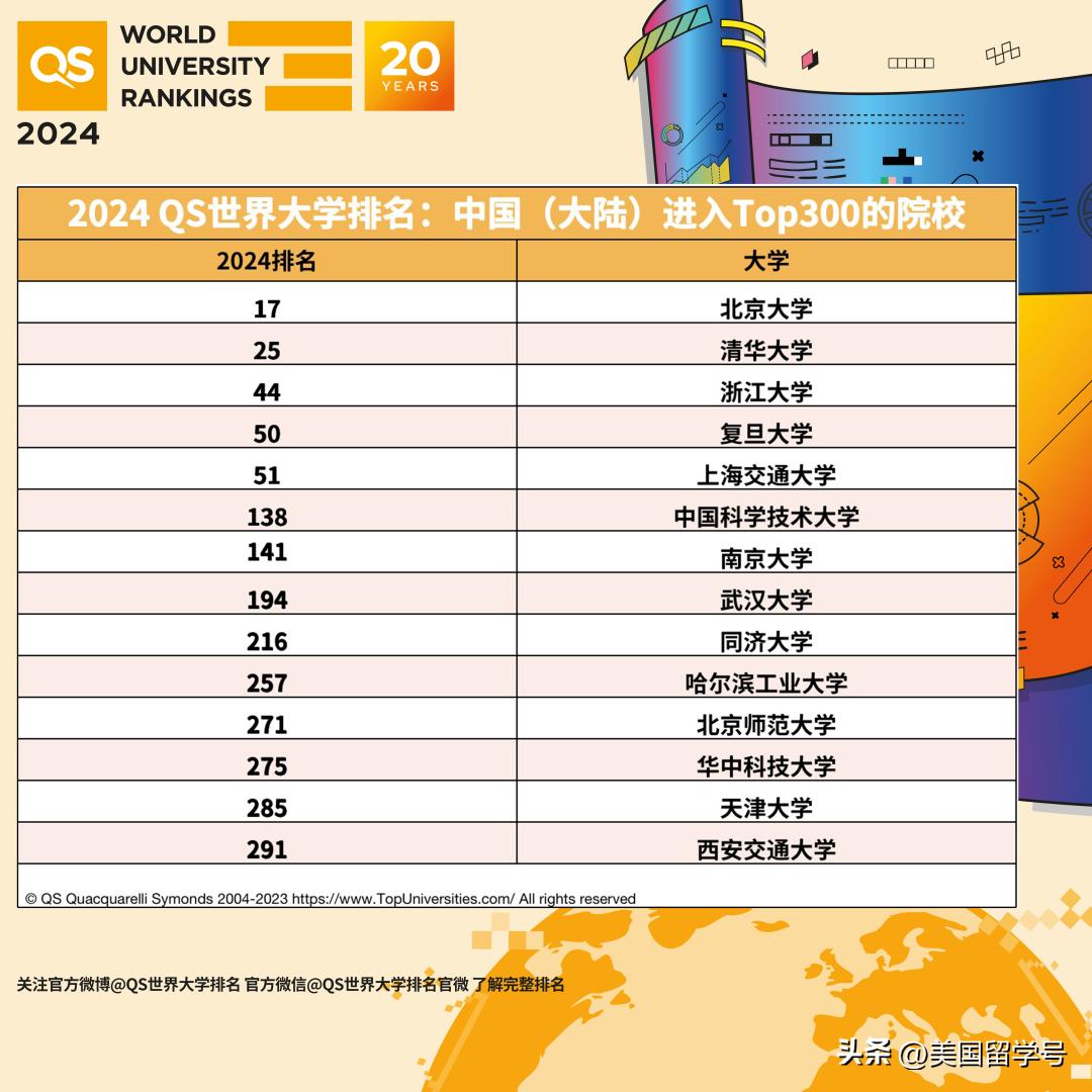 澳洲大学排名2024最新排名,利兹大学2024qs