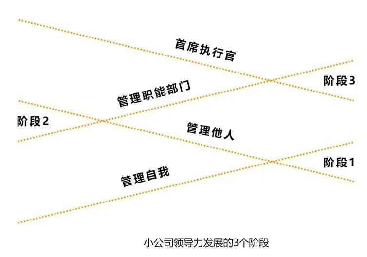 管理理论60秒学会,掌握管理技能