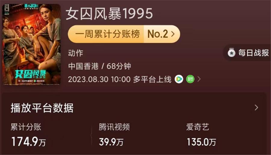 “阿娇”新电影，号称女版监狱风云，被删减20分钟，结果面目全非
