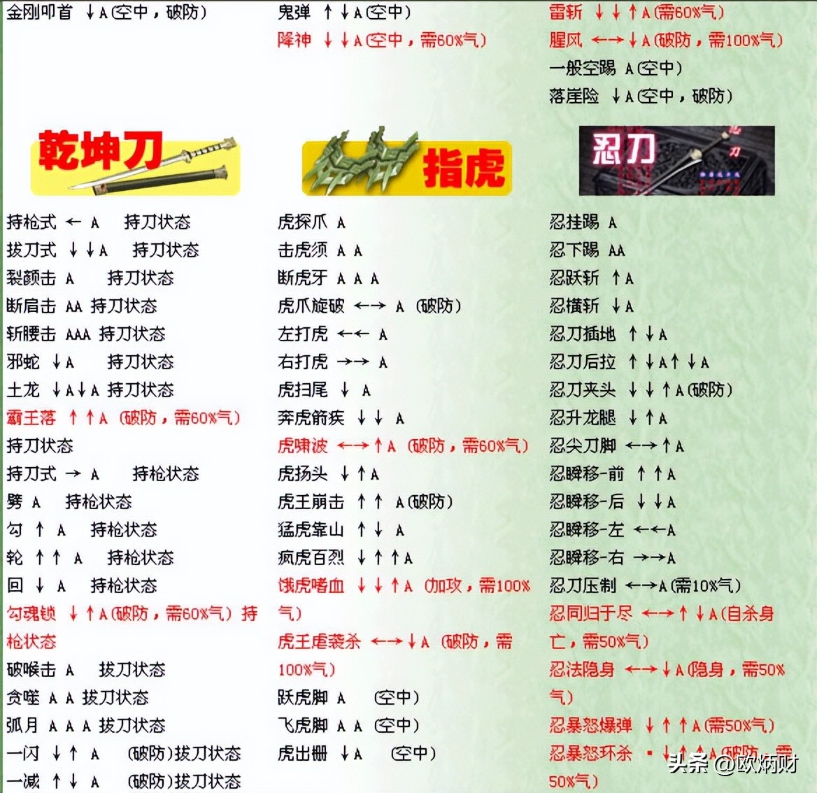 曾经网吧最火的单机游戏你玩过吗,以前网吧的单机游戏有哪些