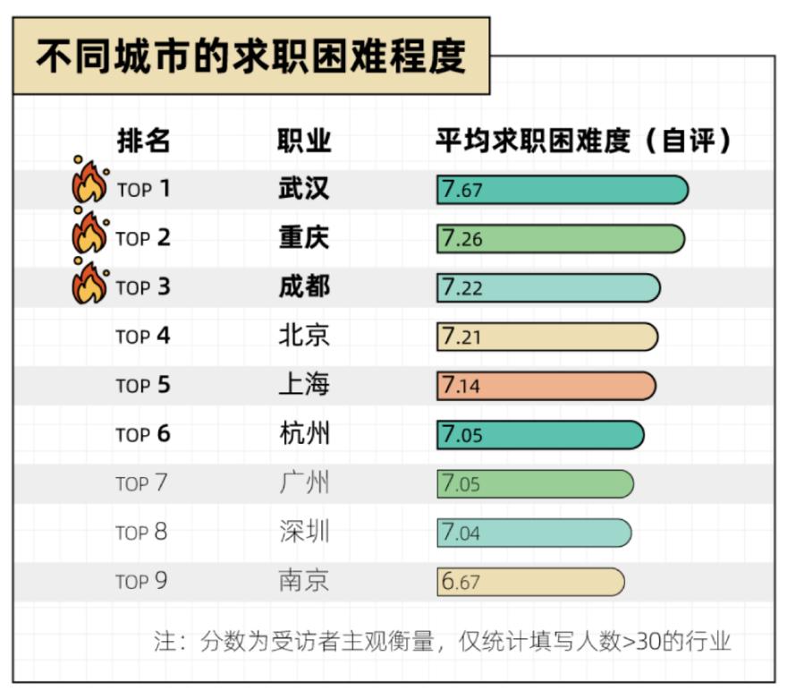 2023互联网求职现状,2020年2月互联网从业者求职报告