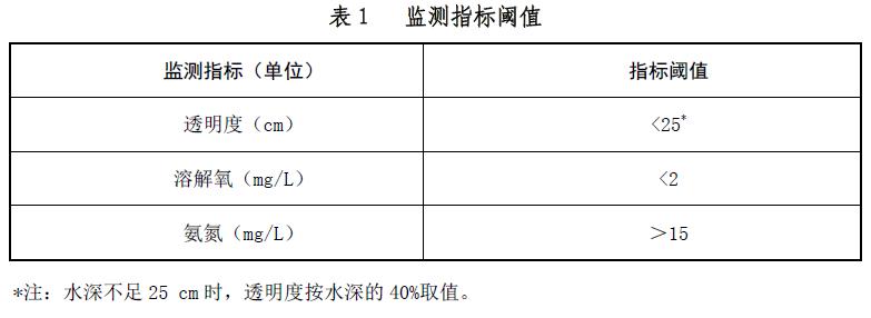 内蒙古农村黑臭水体治理工作指南,黑臭水体污染防治水利局怎么做