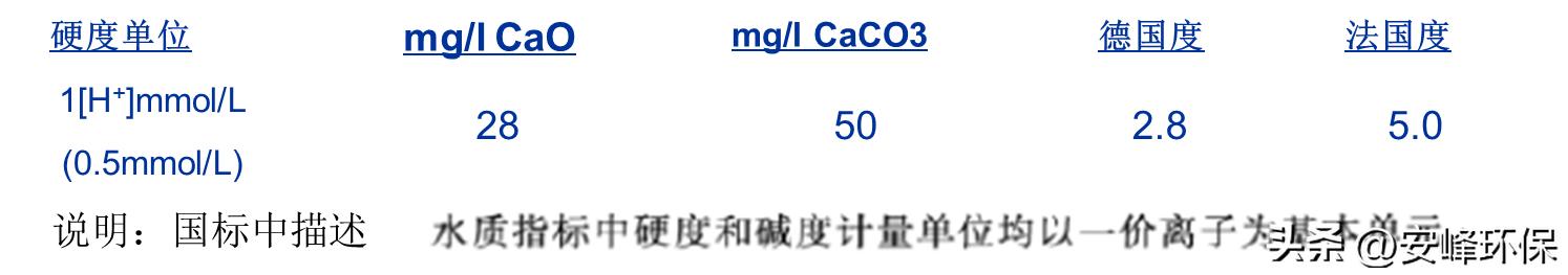 污水人工处理名词解释,污水处理原水名词解释