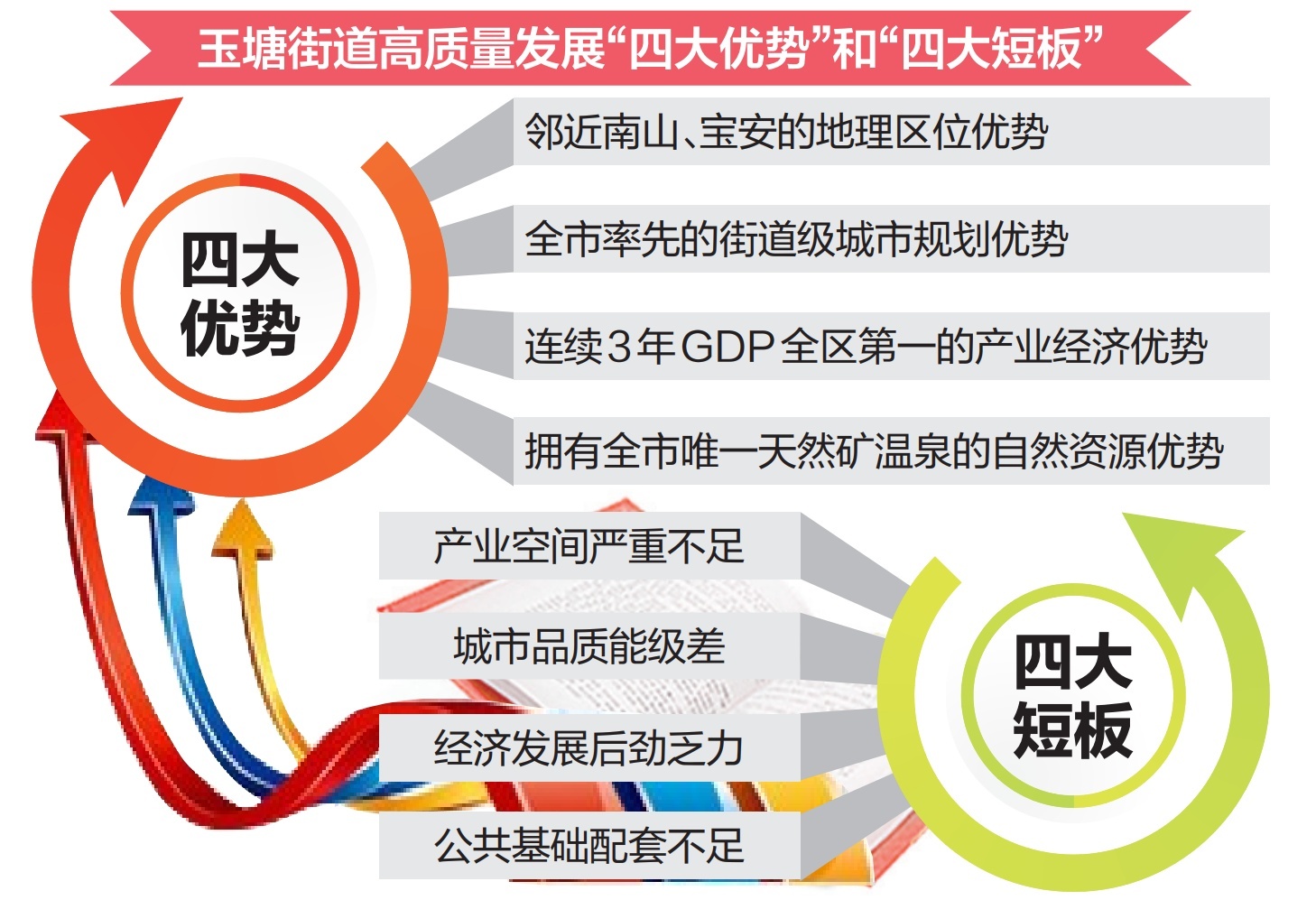 深圳市西乡街道2024年工作计划,光明街道召开2021年工作会议