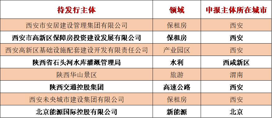 陕西省高质量发展指标,陕西高质量发展指标
