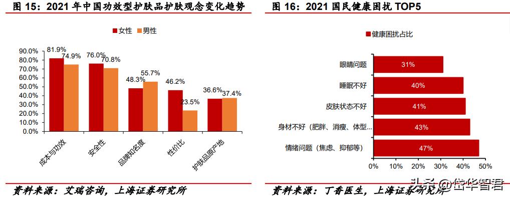 百年日化，上海家化：组织变革，厚积薄发，123方针能否显成效？