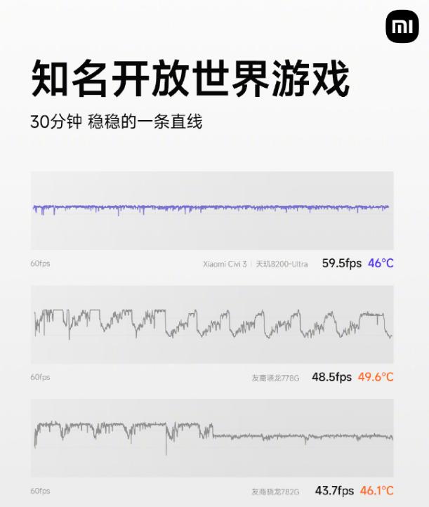 ultra旗舰手机,ultra新旗舰机