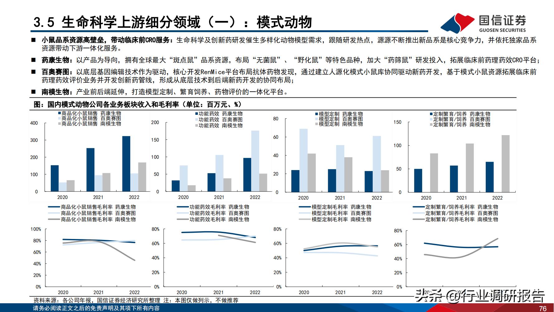2024年医药行业投资策略报告,医药生物行业2024年策略报告