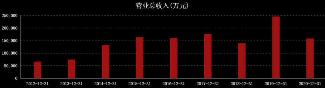 国际油价对中国石油股票的影响,油价大涨对石油股的影响