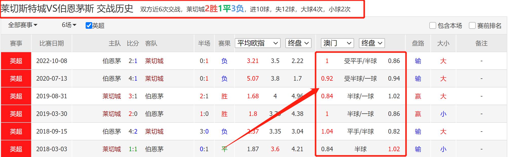 莱切斯特今日竞彩分析,布莱顿vs伯恩茅斯竞彩
