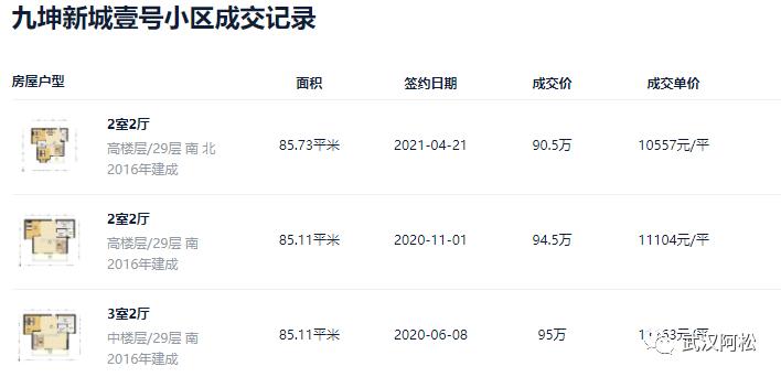 东西湖区域楼市的弊端,东西湖楼市地图