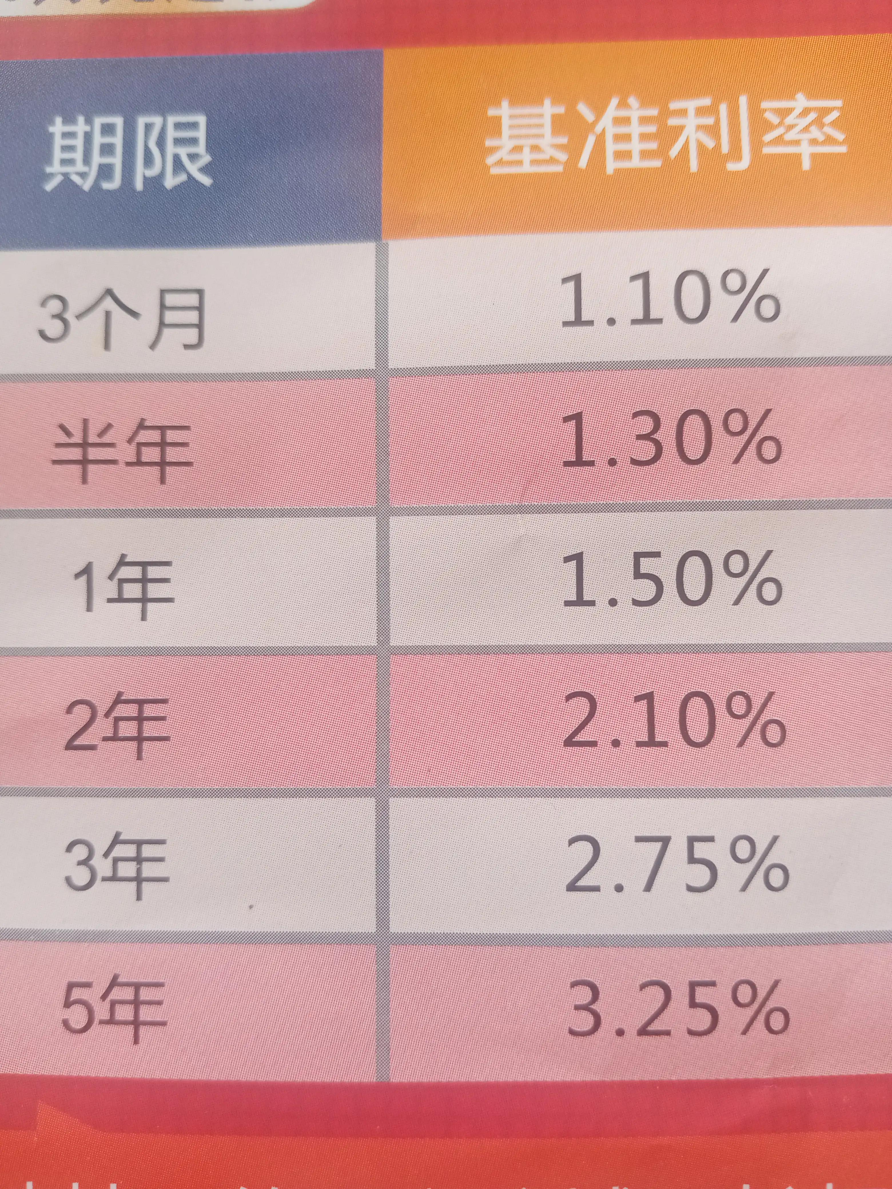 怎么存钱利息最高,怎么存钱利息最高又方便使用