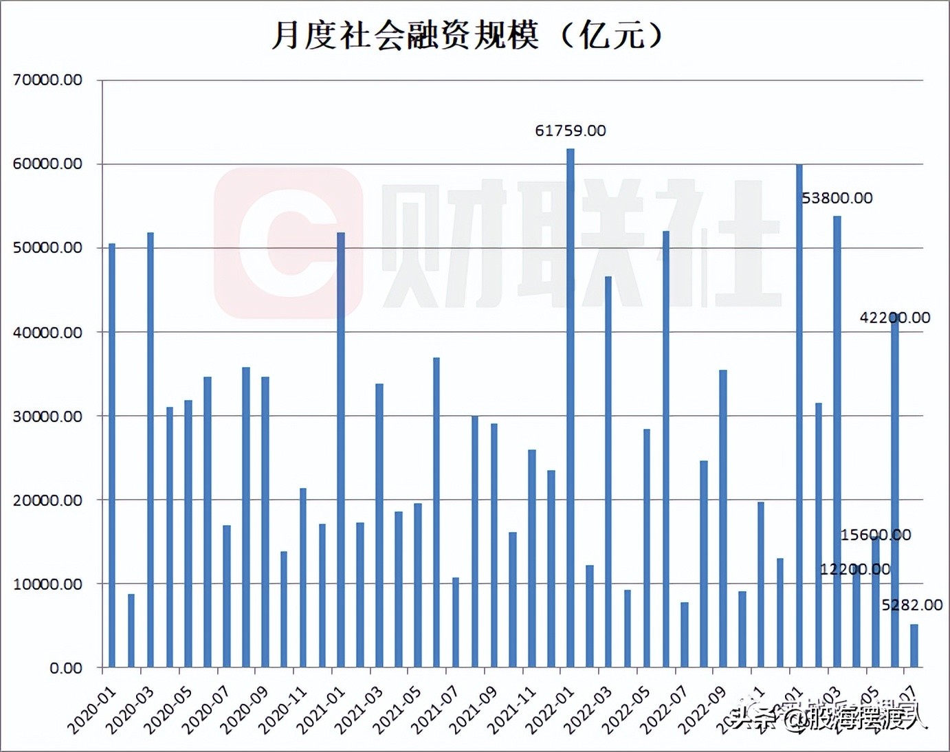中国股市低迷最主要的原因,为什么现在股市这么低迷