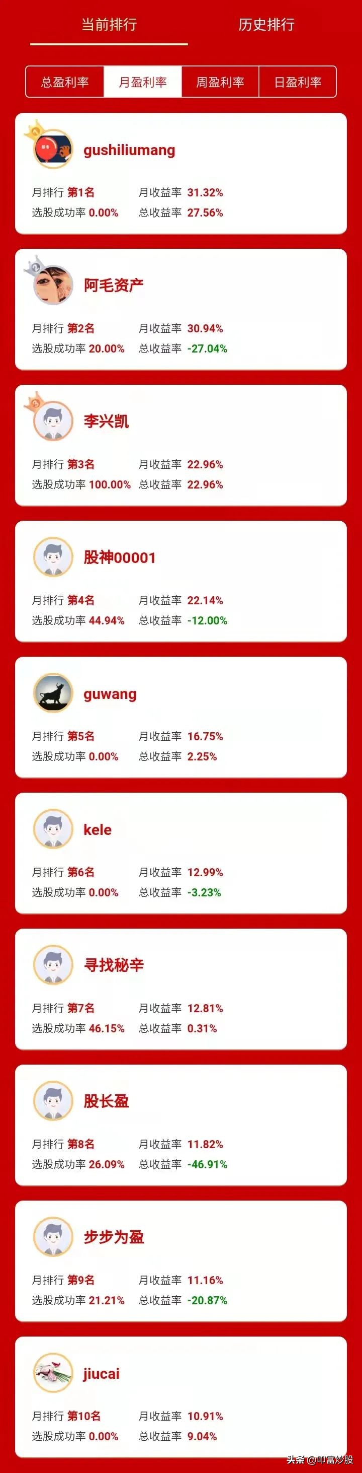 哪个有奖模拟炒股比赛最靠谱,有奖模拟炒股比赛