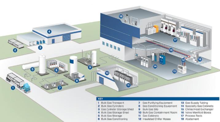 全球未来十年建多少晶圆厂,全球晶圆制造厂数量
