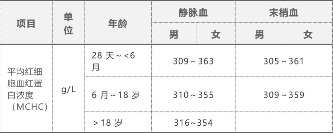 血常规1516项,血常规十五分类查什么