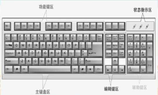 客制化机械键盘入门推荐,小白买机械键盘