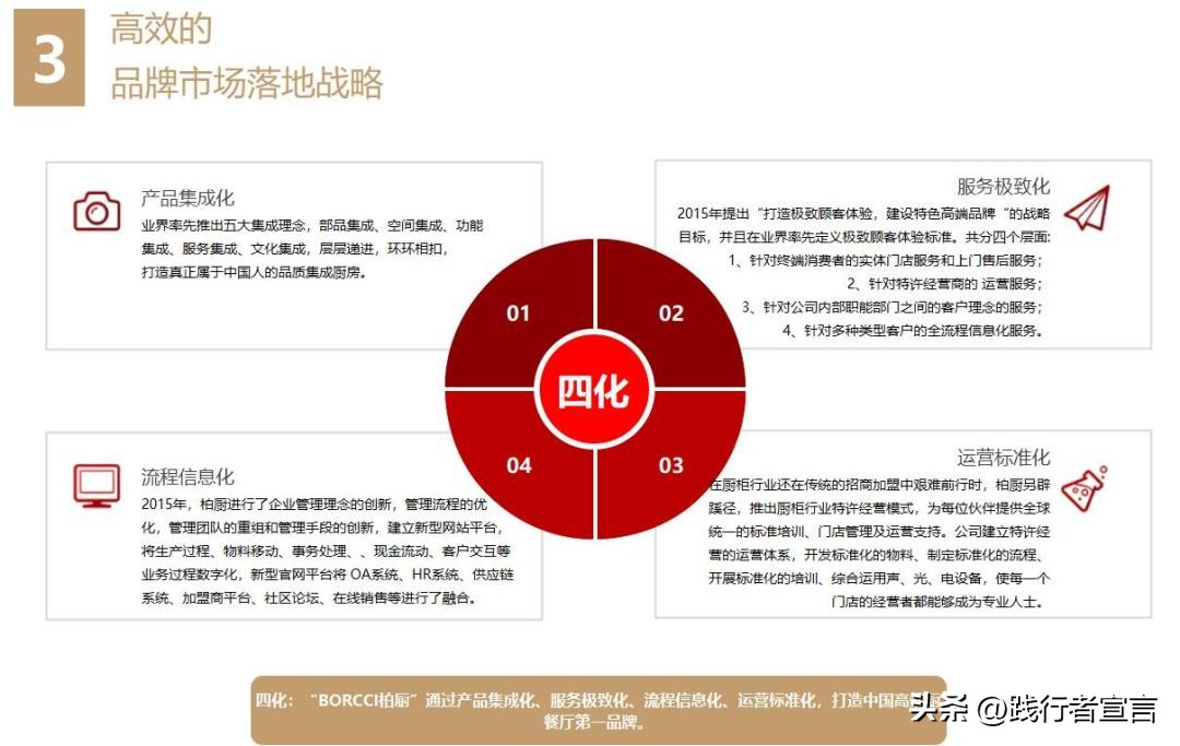 让加盟商垂涎欲滴的招商手册,加盟招商技巧和话术