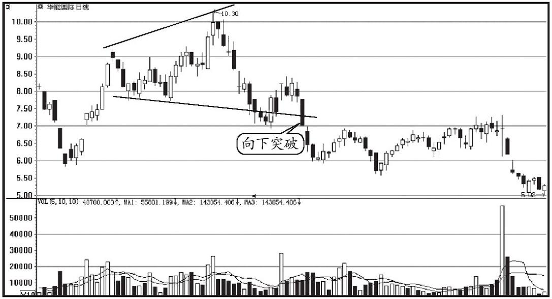 股票一买就跌怎么避免跌停,什么样跌停的股票千万不能买