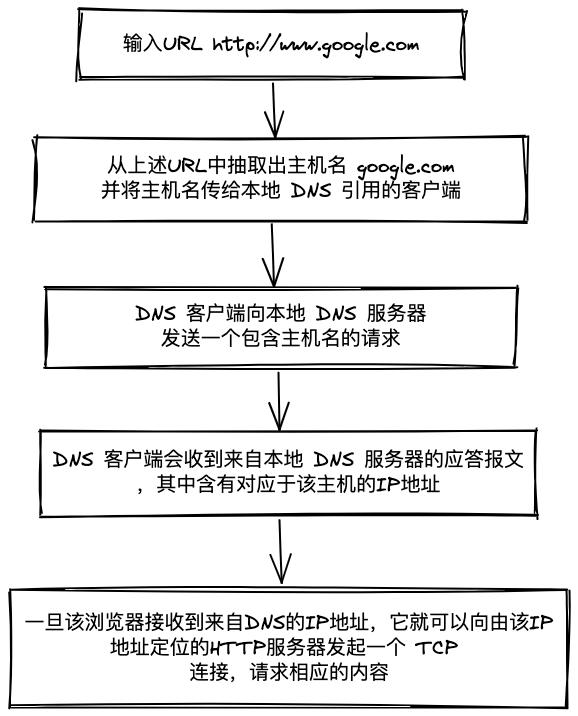 灵魂拷问，你真的了解DNS吗？