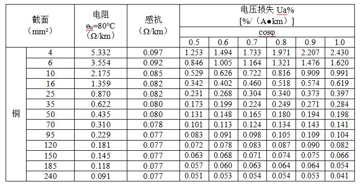 线路电压降计算方法,三相线路电压降计算公式
