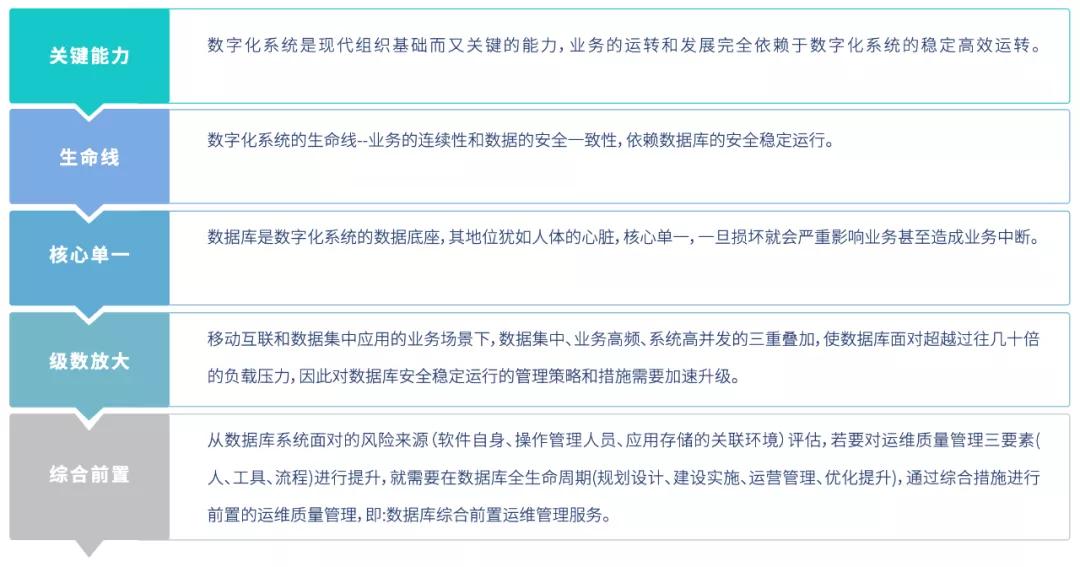 虎年继续做朋友，再来认识一下云和恩墨