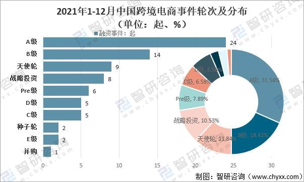 2021年中国跨境电商市场规模高速增长「图」