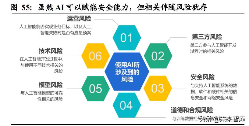 人工智能ai对传统行业的冲击,最新人工智能行业深度研究报告
