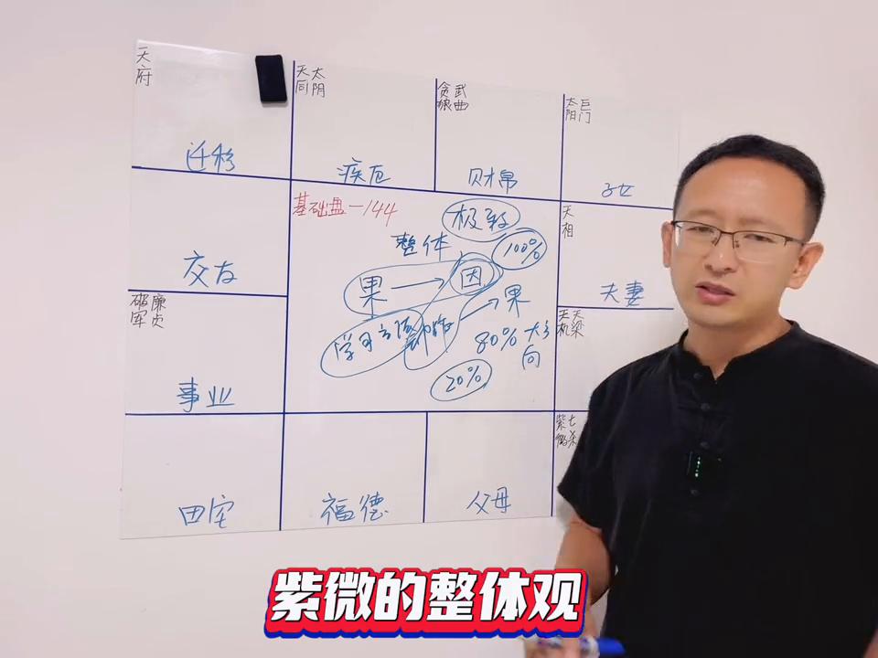 命理看紫微斗数,解读紫微斗数命理