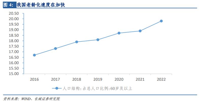 中药产业链投资逻辑,中药行业发展的建议