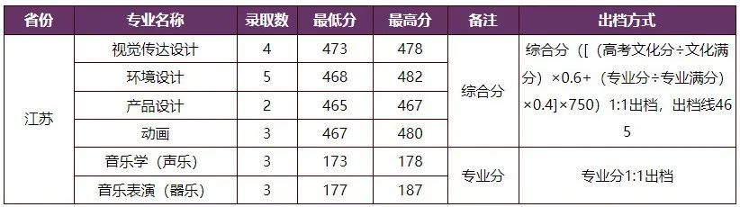 海南大学2022博士研究生录取,厦门大学嘉庚学院新疆录取分数线